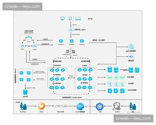微服务化后台在本周期内完成替换 这种弹性不仅增强了稳定性更便于功能平滑扩容