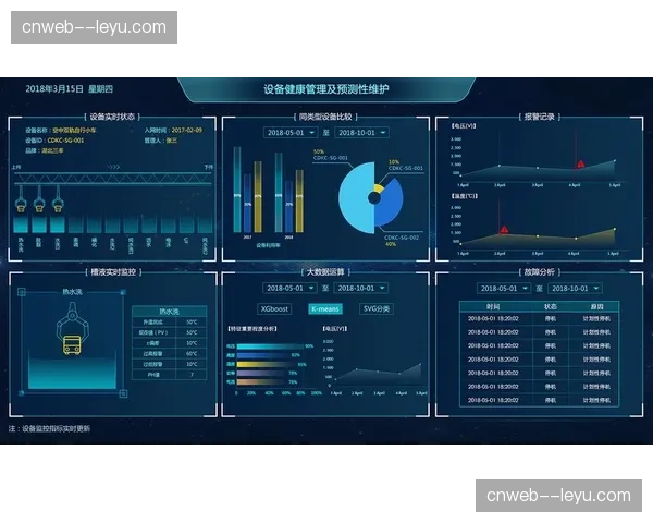预测性维护平台在系统重构期发挥作用 让专家技术支持服务变得无处不在